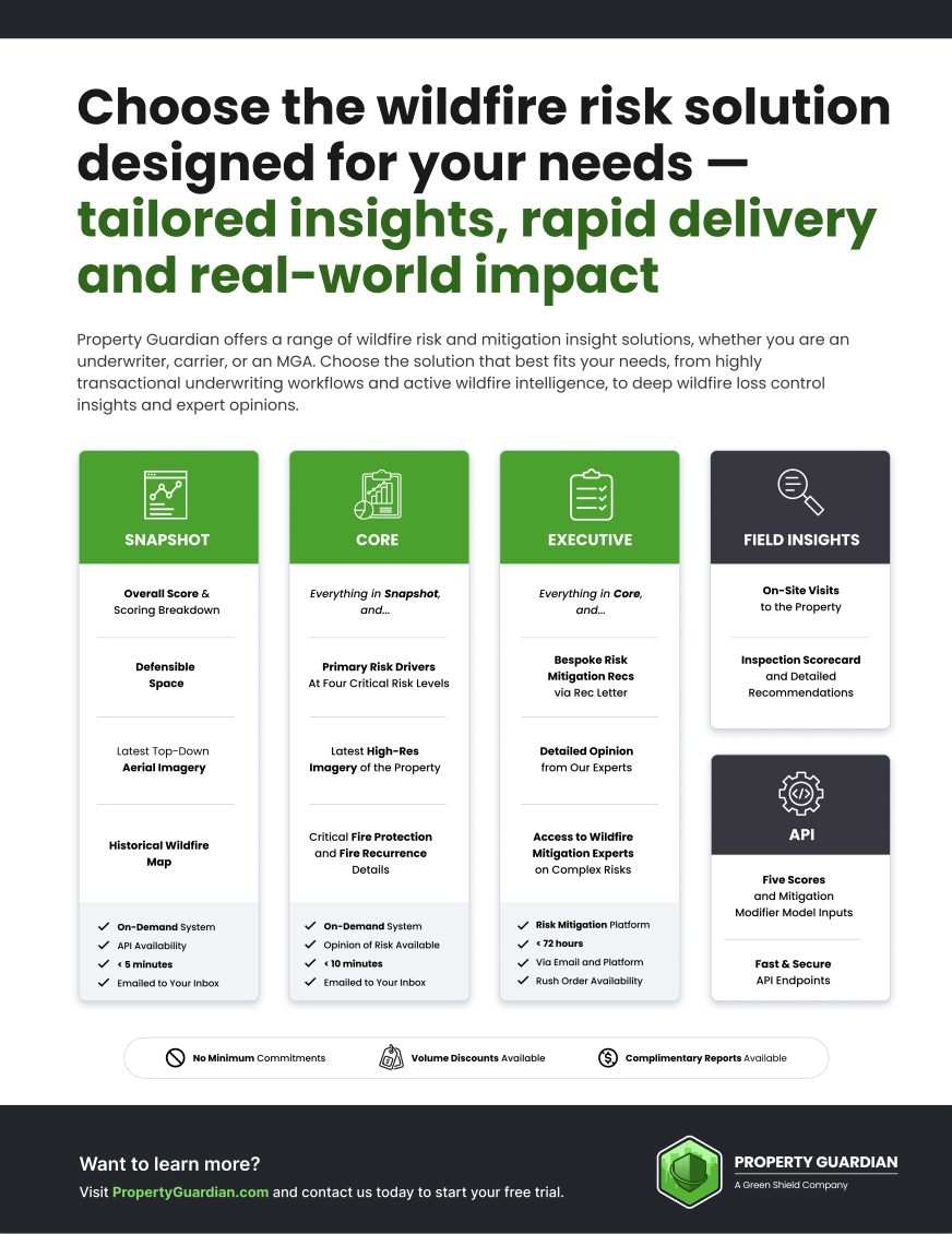 An infographic for Property Guardian showcasing wildfire risk solutions: Snapshot, Core, Executive, and Field Insights. Features tailored services, icons, feature lists, and green accents on a white background. Contact and website info at the bottom.