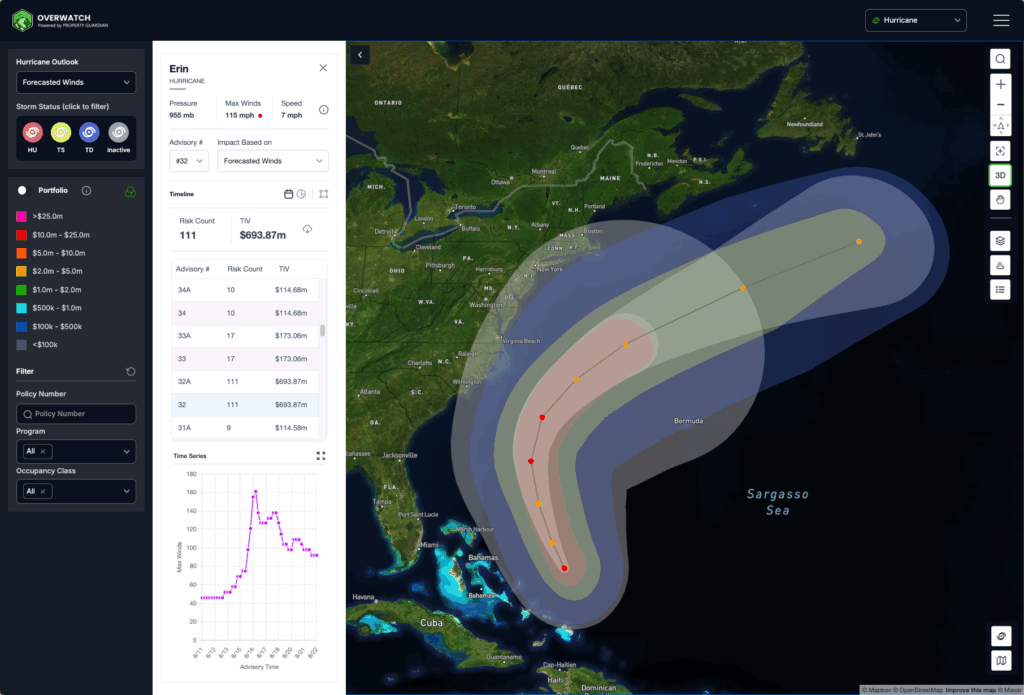 A weather map shows Hurricane Erika’s projected path along the U.S. East Coast, with colored wind speed zones, forecast points, and a data panel on the left summarizing storm stats, risk levels, and a cost impact graph.