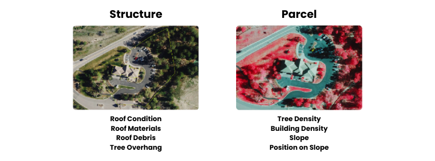 Two overhead images of a property: one labeled "Structure" showing a building with visible roof details, the other labeled "Parcel" in false color emphasizing tree cover and land features. Lists of analysis criteria are shown below each image.
