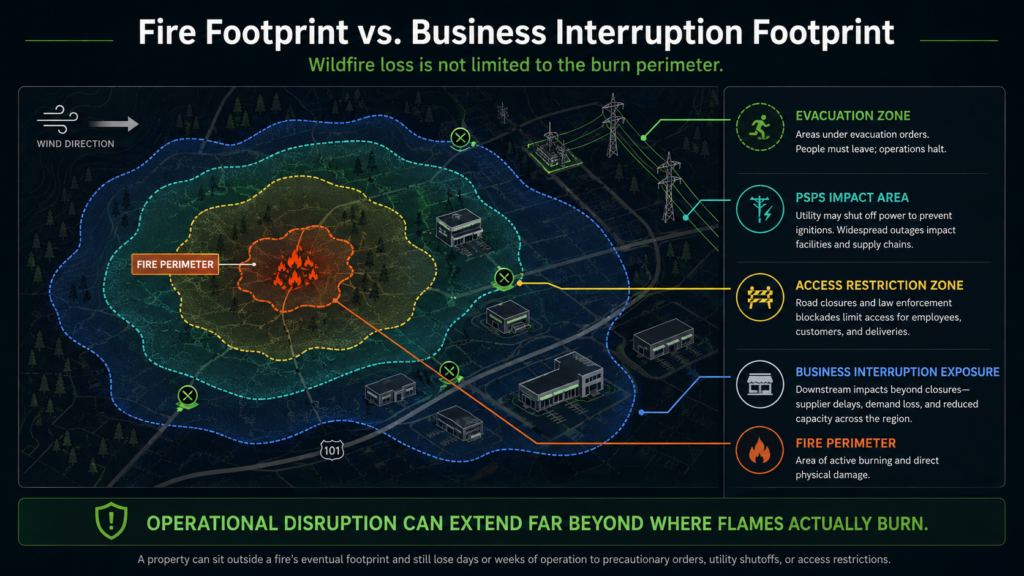 Infographic showing wildfire perimeter and expanding zones: evacuation, impact, restriction, and business interruption areas, illustrating how wildfire disruption extends beyond the burn area. Includes icons for each impact type.