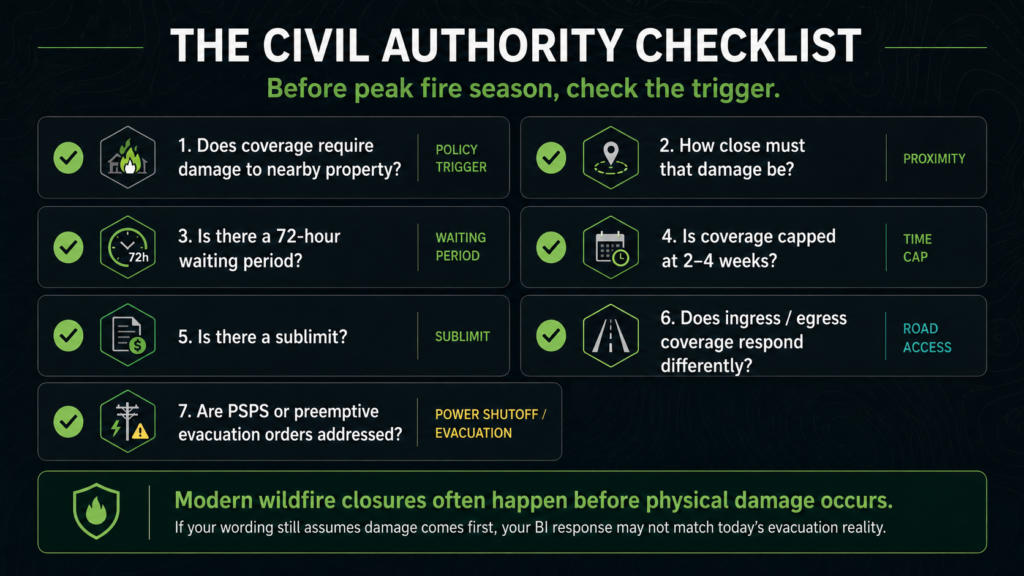 Infographic titled "The Civil Authority Checklist" shows seven key wildfire questions to check before peak fire season, covering policy, proximity, waiting periods, time caps, terms, road access, and power shutoffs in wildfire scenarios.