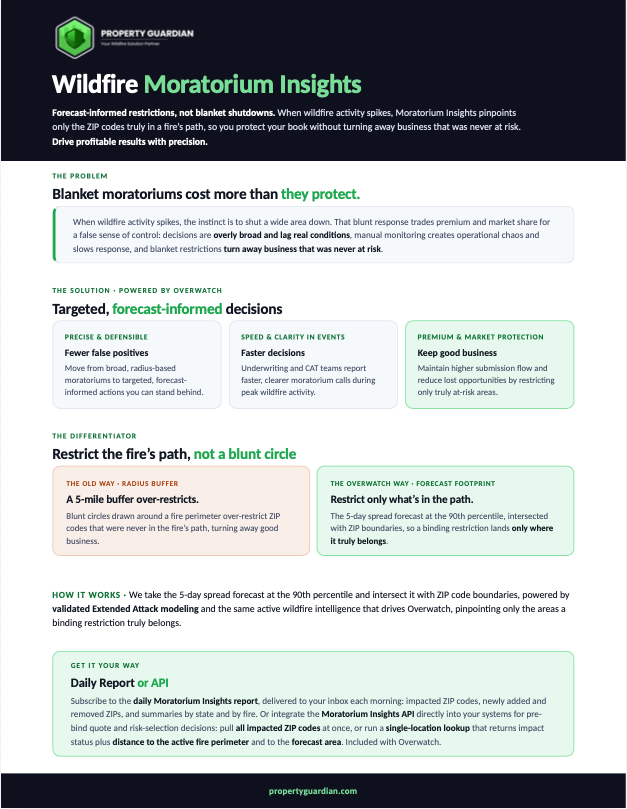 An infographic from Property Guardian explains wildfire moratorium insights, highlighting problems with blanket moratoriums, a forecast-driven approach, and ways to restrict fire risks with better data and precise modeling.