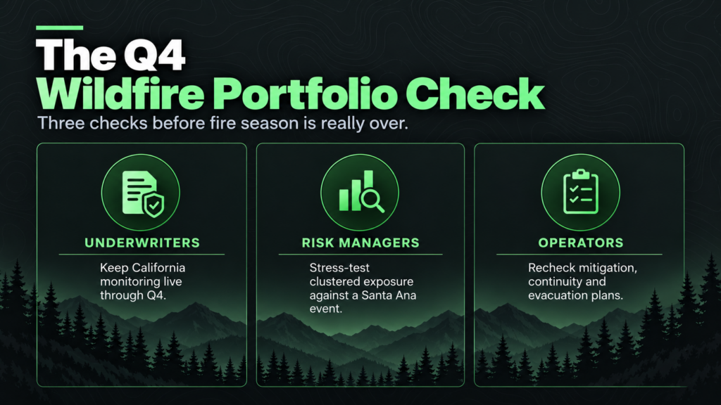 Infographic titled “The Q4 Wildfire Portfolio Check” with three sections: Underwriters, Risk Managers, and Operators, each with a green icon and brief description over a forest background. The infographic highlights wildfire preparedness strategies tailored for each role.