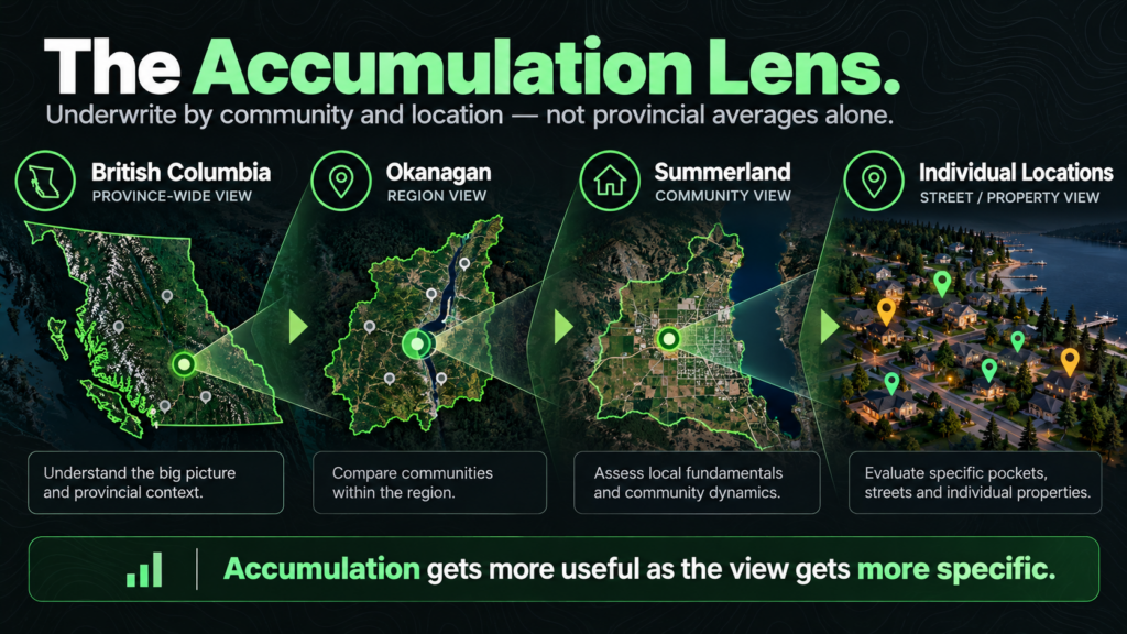 The Accumulation Lens infographic shows a progressive zoom from a British Columbia wildfire map to a region, a community, and finally individual properties, with the tagline: Accumulation gets more useful as the view gets more specific.